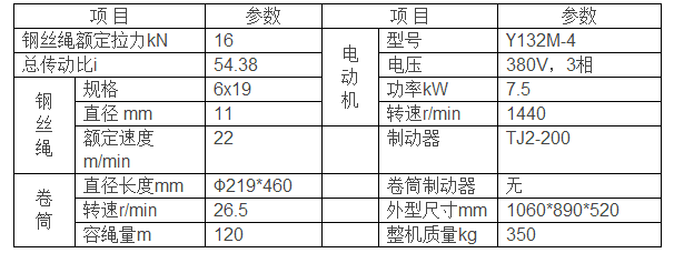 JK1.6T型卷?yè)P(yáng)機(jī)參數(shù)表